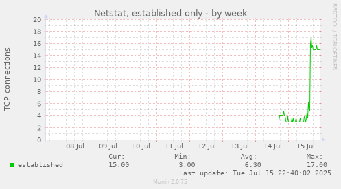 Netstat, established only