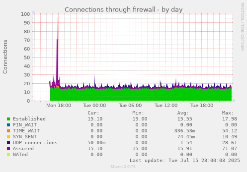 Connections through firewall