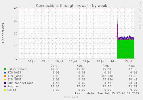 Connections through firewall