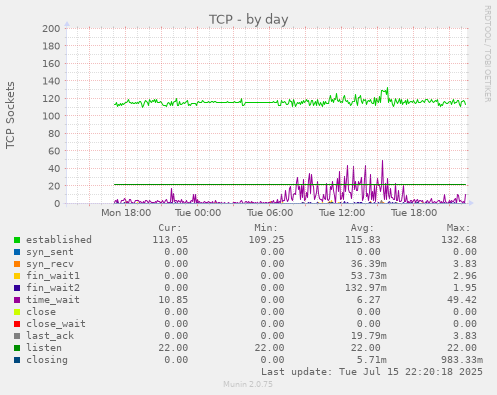 TCP