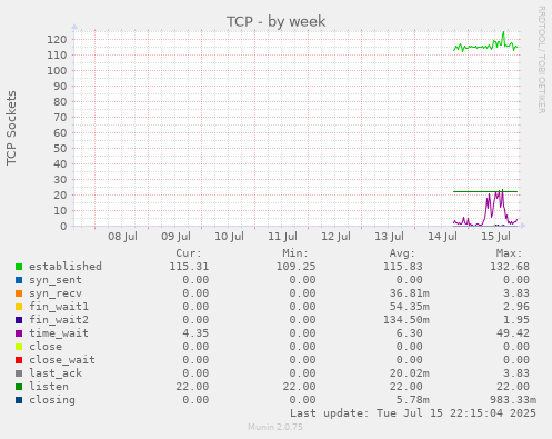 TCP