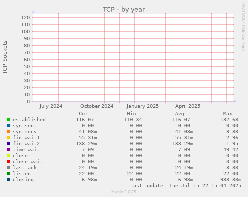TCP