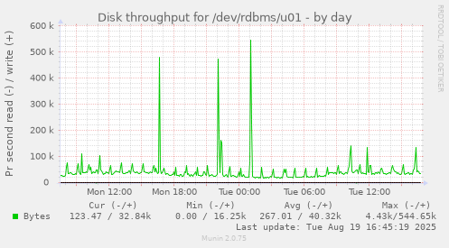 Disk throughput for /dev/rdbms/u01