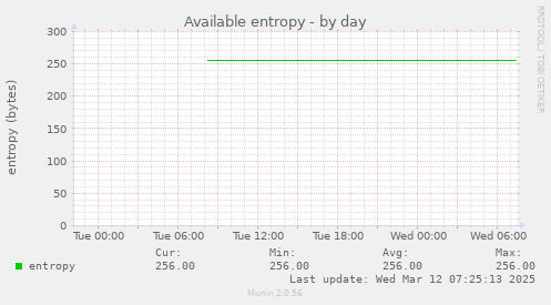 Available entropy