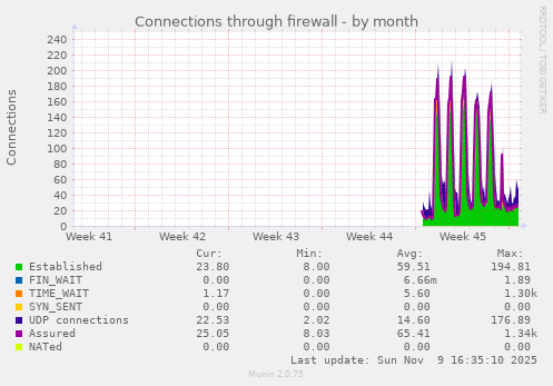 Connections through firewall