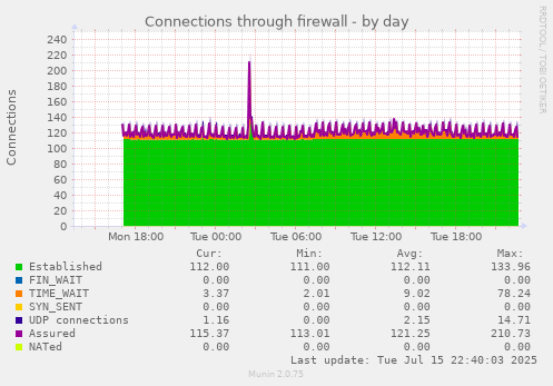 Connections through firewall