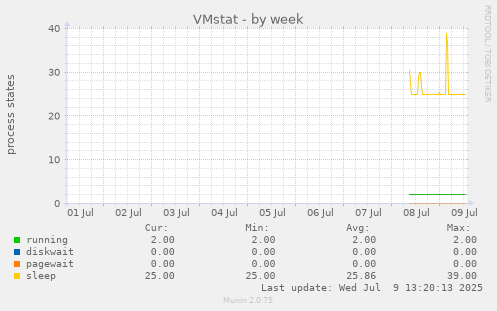 VMstat