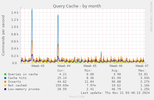 Query Cache