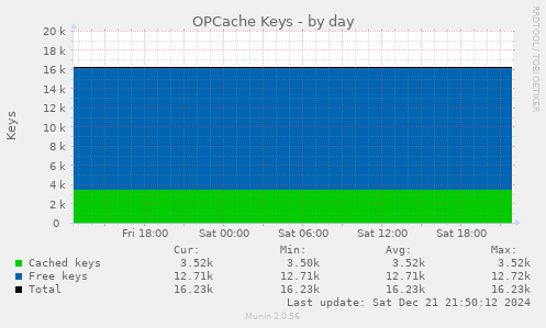 OPCache Keys