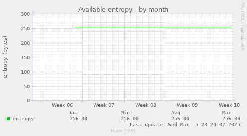 Available entropy