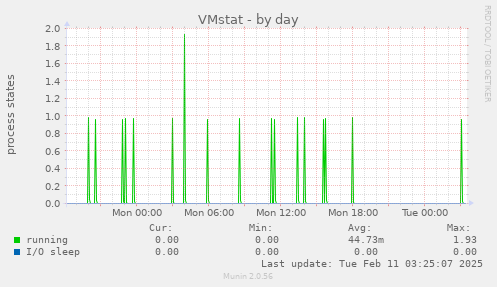 VMstat