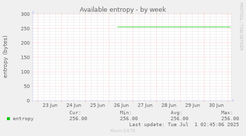 Available entropy