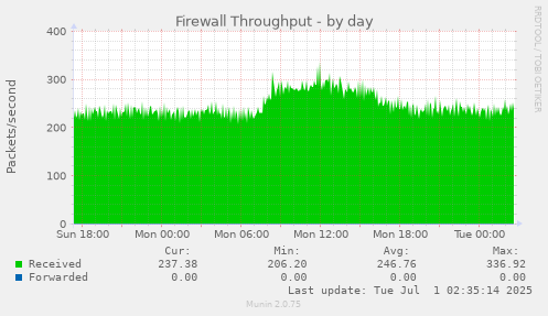Firewall Throughput