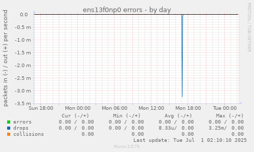 ens13f0np0 errors