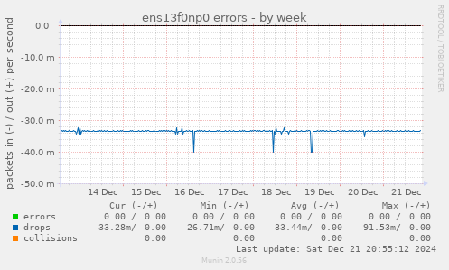 ens13f0np0 errors