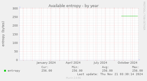 Available entropy