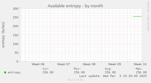 Available entropy