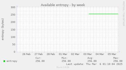 Available entropy