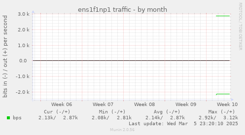 ens1f1np1 traffic