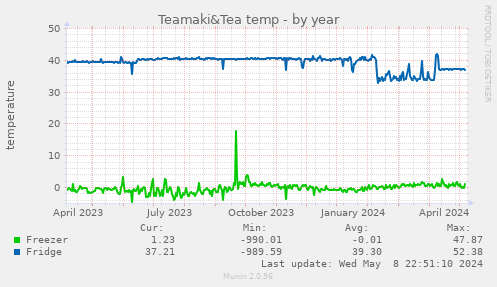 Teamaki&Tea temp